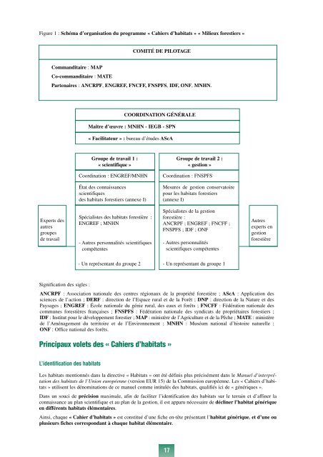 Habitats forestiers.pdf - Index of