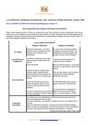 Étude d'un tableau comparant le protestantisme et le catholicisme