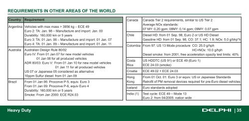 European Customer Technology Centers - Delphi