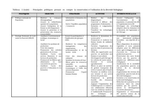 Mali - Convention on Biological Diversity