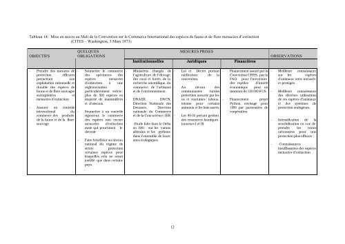 Mali - Convention on Biological Diversity