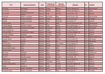 liste indépendant retravaillé - Beloeil