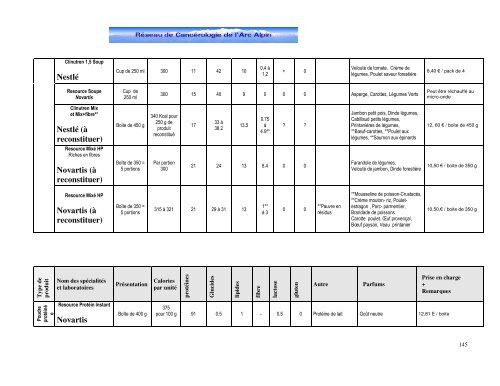 6.6 - Anorexie et nutrition en soins palliatifs : - SFAP