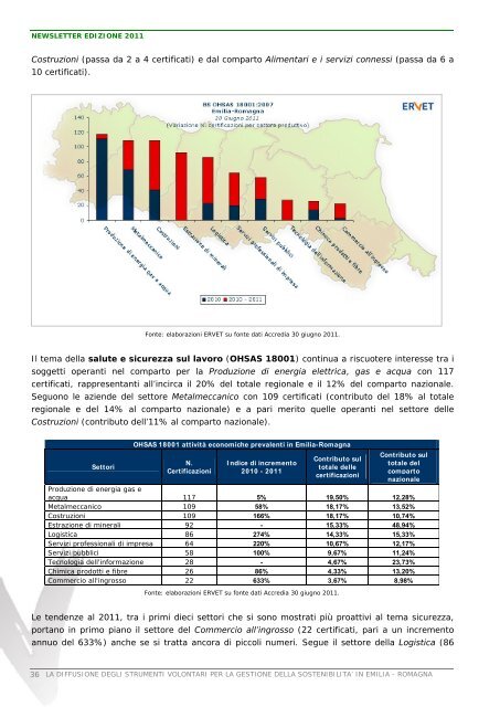 la diffusione degli strumenti volontari per la gestione della ...