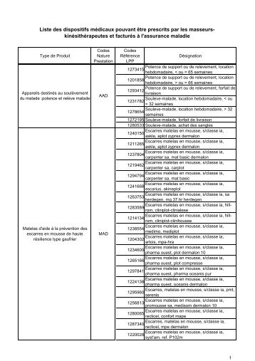 Liste des dispositifs médicaux pouvant être prescrits par les ...