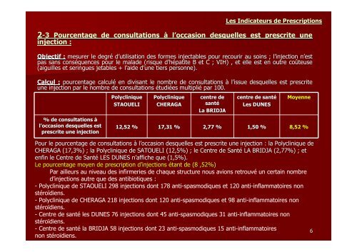 LES INDICATEURS DE PRESCRIPTIONS