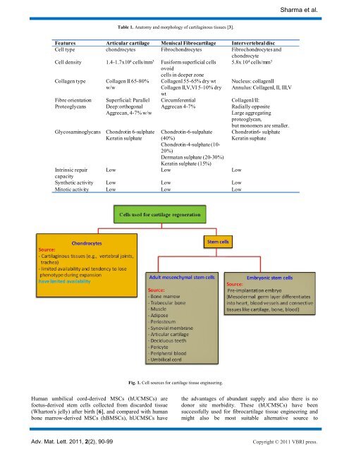 Cartilage tissue engineering: current scenario and challenges