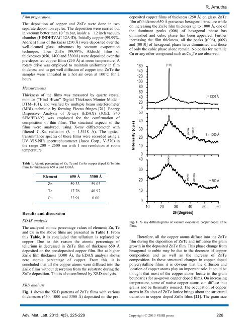 Effect of copper on composition, structural and optical properties of ...