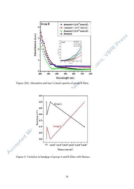 Modification of nanocrystalline rf sputtered tin oxide thin film using ...