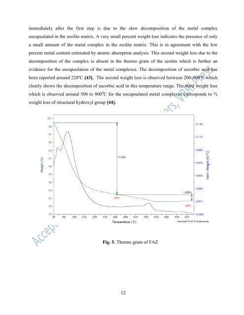 Synthesis, characterization and catalytic activity of transition metal ...