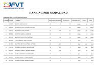 Listado de ranking indv masc