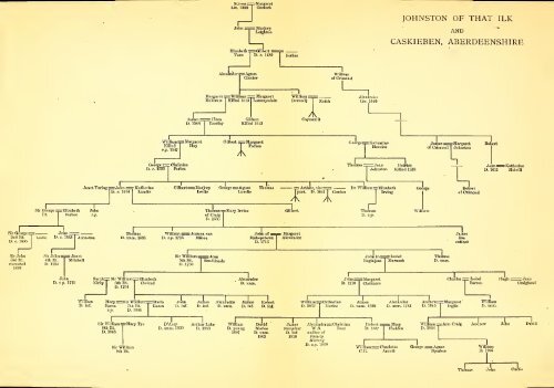 History of the Johnstones, 1191-1909, with ... - Electric Scotland