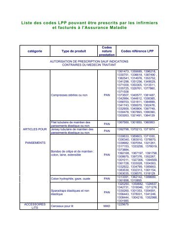 Liste des codes LPP pouvant être prescrits par les ... - PSA Auvergne