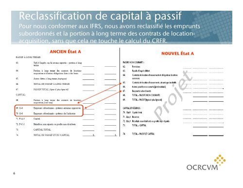 Modifications du Formulaire 1 - IIROC