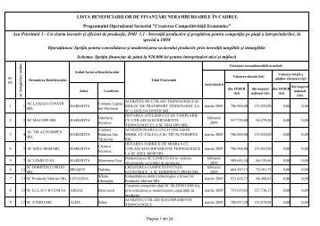 Lista beneficiarilor - Investitii pana la 920.000 - 30.10.2009