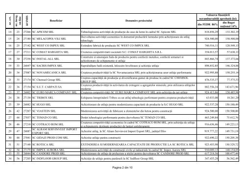 Lista 1 avizata AM - Investitii pana la 1.075.000 ap.3 - Autoritatea de ...