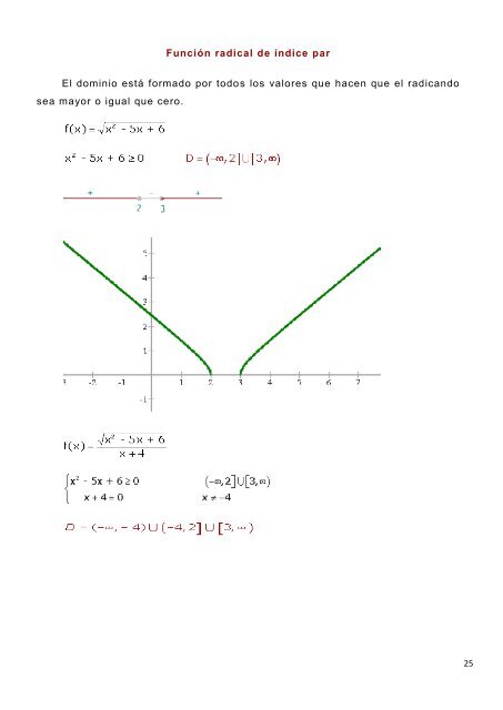 Tipos de funciones.pdf - Amolasmates