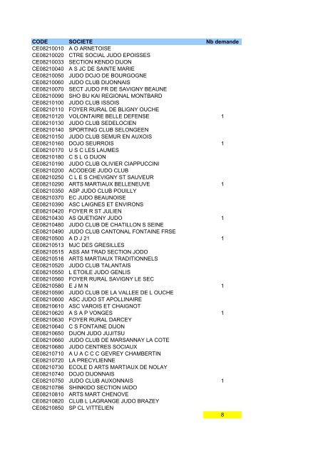 stat par ligues depts