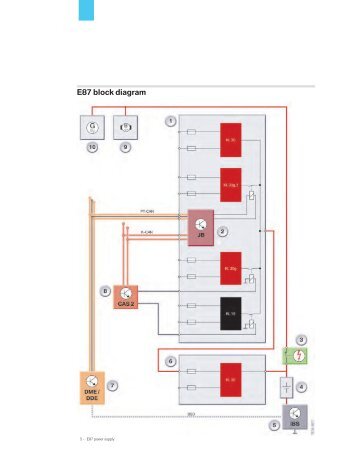 E87 block diagram - AMT GarageForum