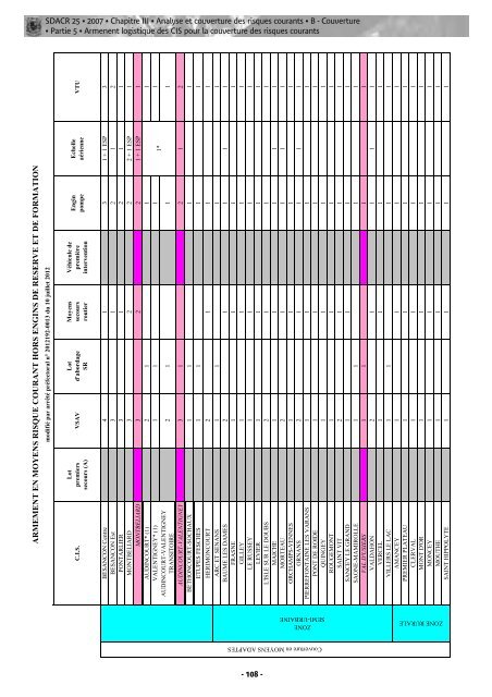 Vous pouvez consulter ou télécharger le SDACR - SDIS 25