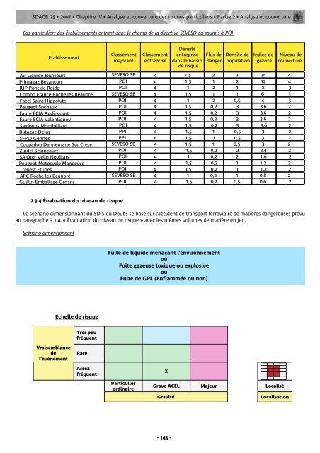 Vous pouvez consulter ou télécharger le SDACR - SDIS 25