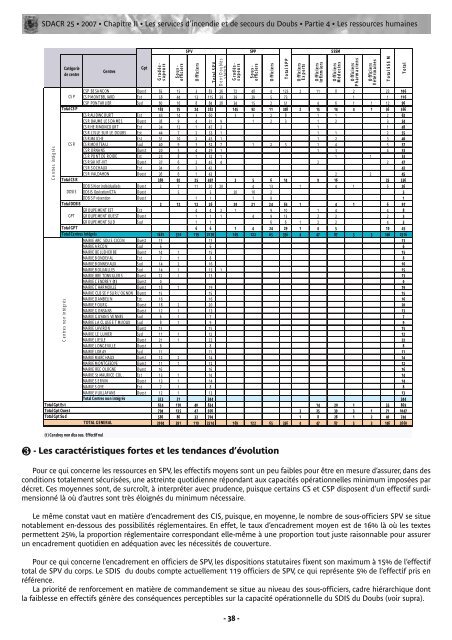 Vous pouvez consulter ou télécharger le SDACR - SDIS 25