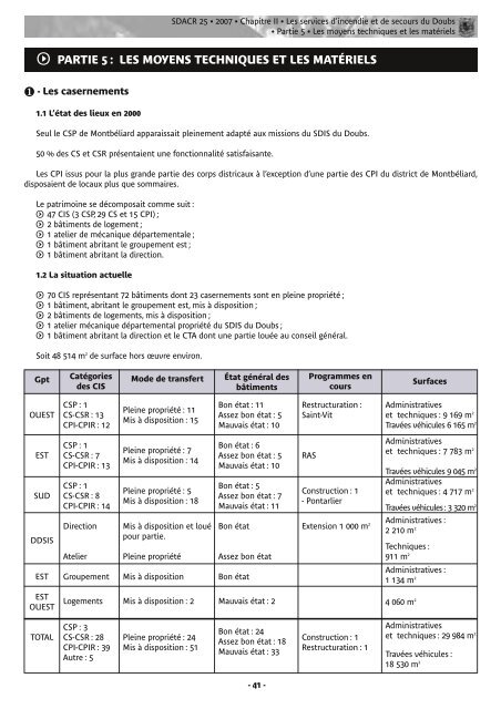 Vous pouvez consulter ou télécharger le SDACR - SDIS 25