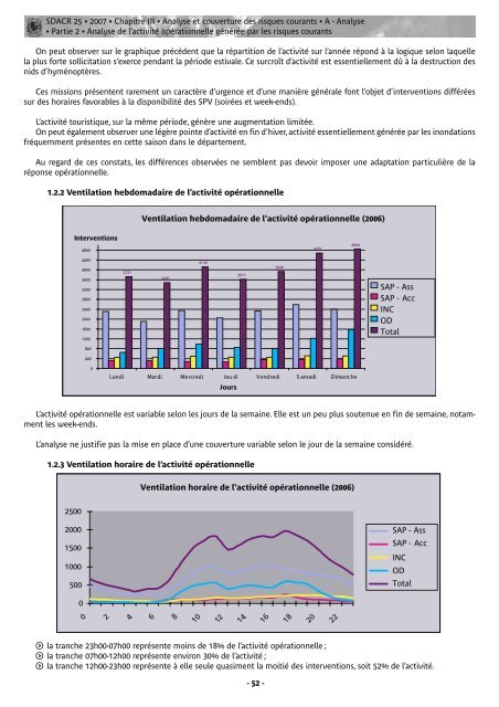 Vous pouvez consulter ou télécharger le SDACR - SDIS 25