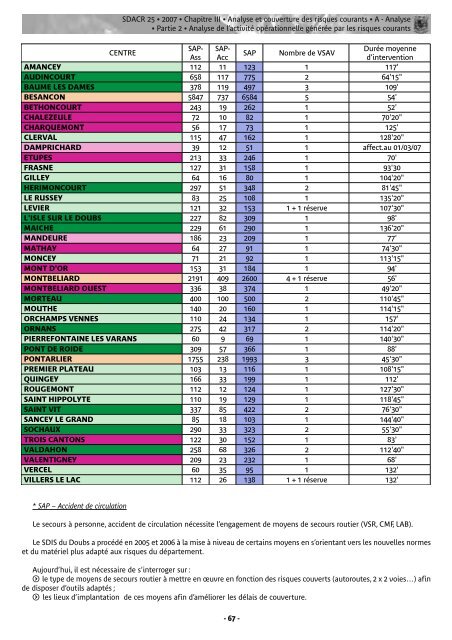 Vous pouvez consulter ou télécharger le SDACR - SDIS 25