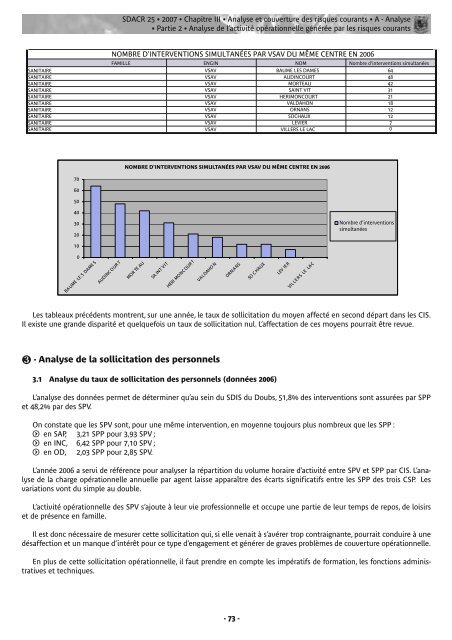 Vous pouvez consulter ou télécharger le SDACR - SDIS 25