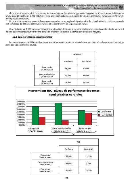 Vous pouvez consulter ou télécharger le SDACR - SDIS 25