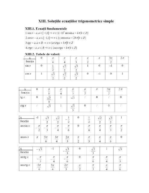 Tabel cu valori ale functilor arcsin, arccos,arctg - Analiza matematica ...