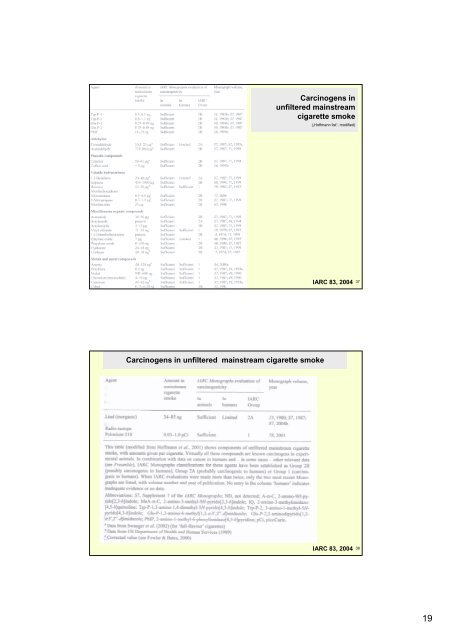 Allgemeine Toxikologie II - Institut für Analytische Chemie