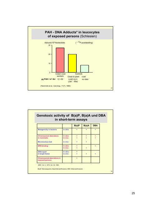 Allgemeine Toxikologie II - Institut für Analytische Chemie