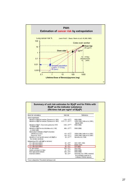 Allgemeine Toxikologie II - Institut für Analytische Chemie