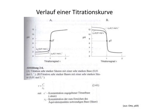 Teil 2 - Institut für Analytische Chemie