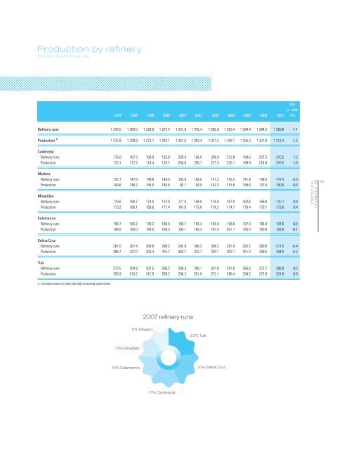 Refining - PEMEX.com