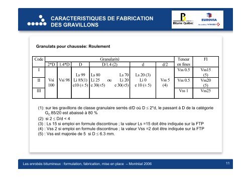 Constituants des enrobés en France