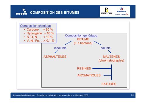 Constituants des enrobés en France