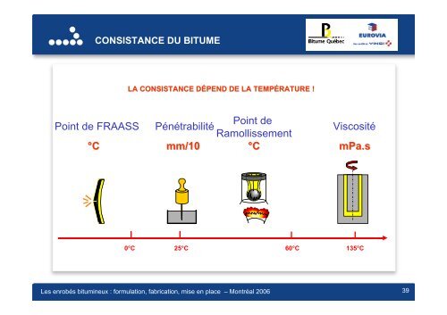 Constituants des enrobés en France