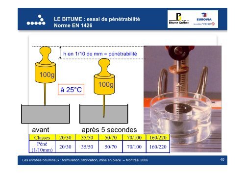 Constituants des enrobés en France