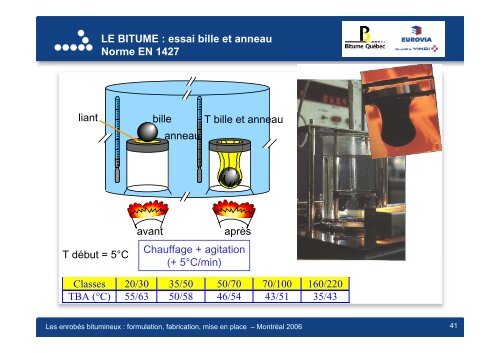 Constituants des enrobés en France