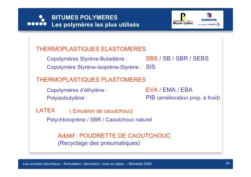 Constituants des enrobés en France