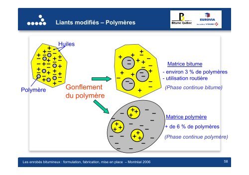 Constituants des enrobés en France