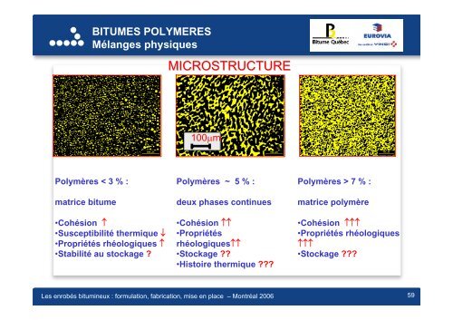 Constituants des enrobés en France