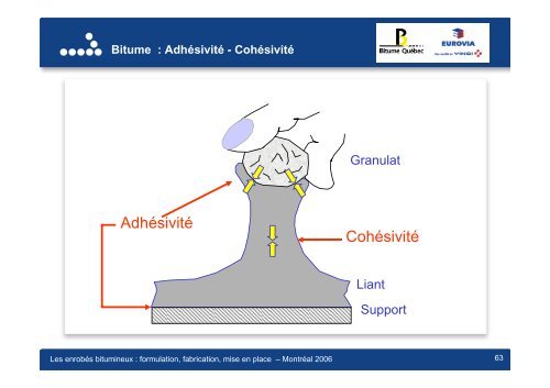 Constituants des enrobés en France