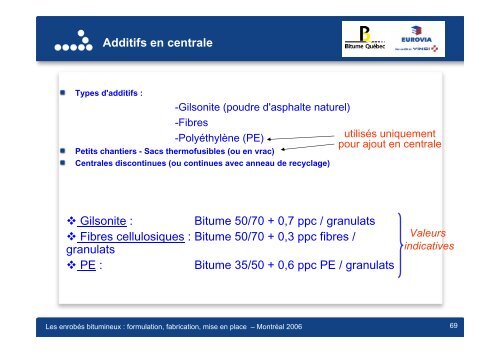 Constituants des enrobés en France