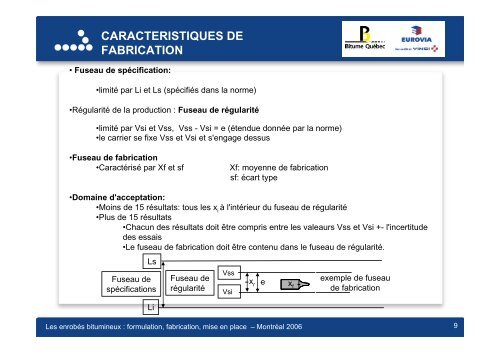 Constituants des enrobés en France