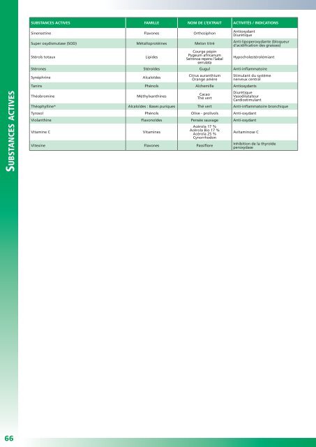 Catalogue CPFI Interieur.indd - Cooper industrie / CPFI