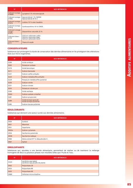 Catalogue CPFI Interieur.indd - Cooper industrie / CPFI